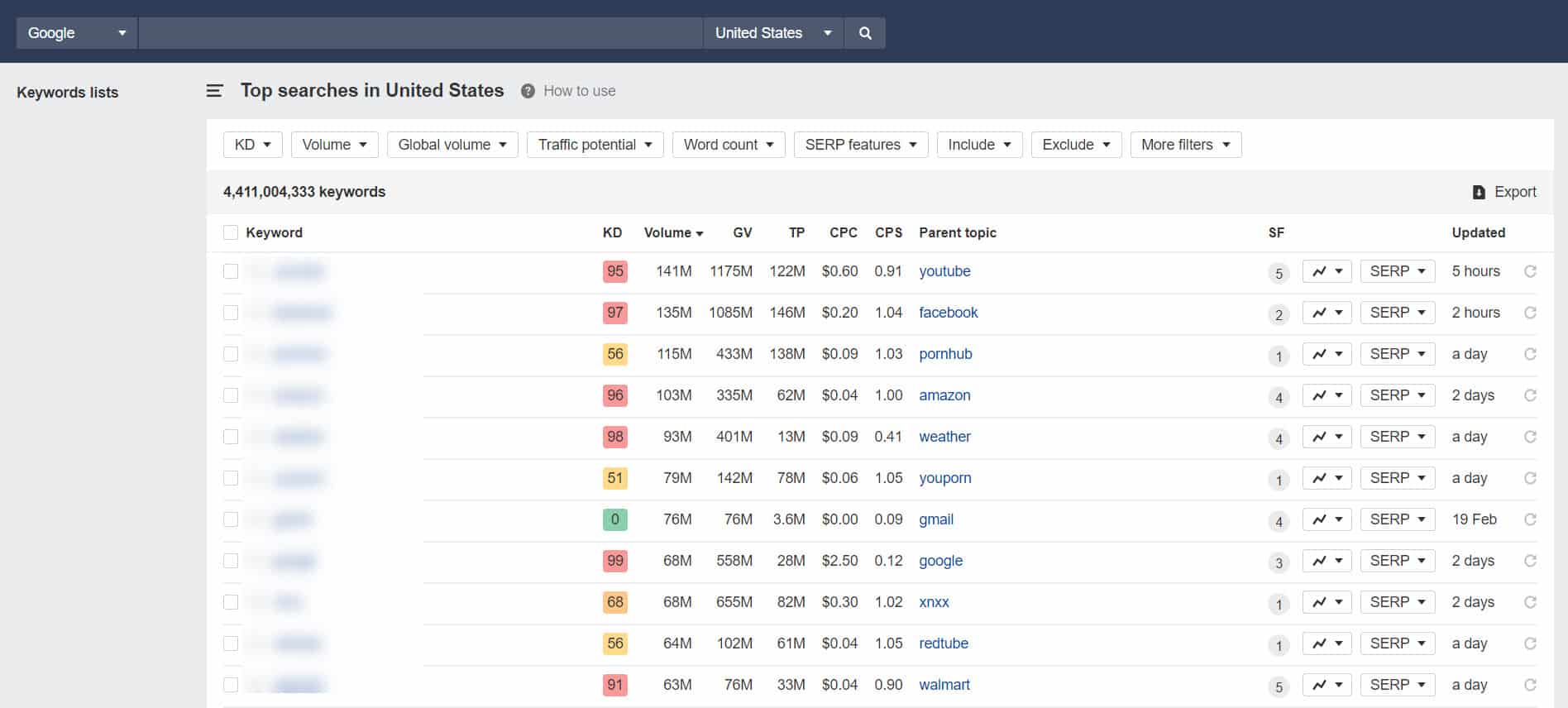 find profitable niches