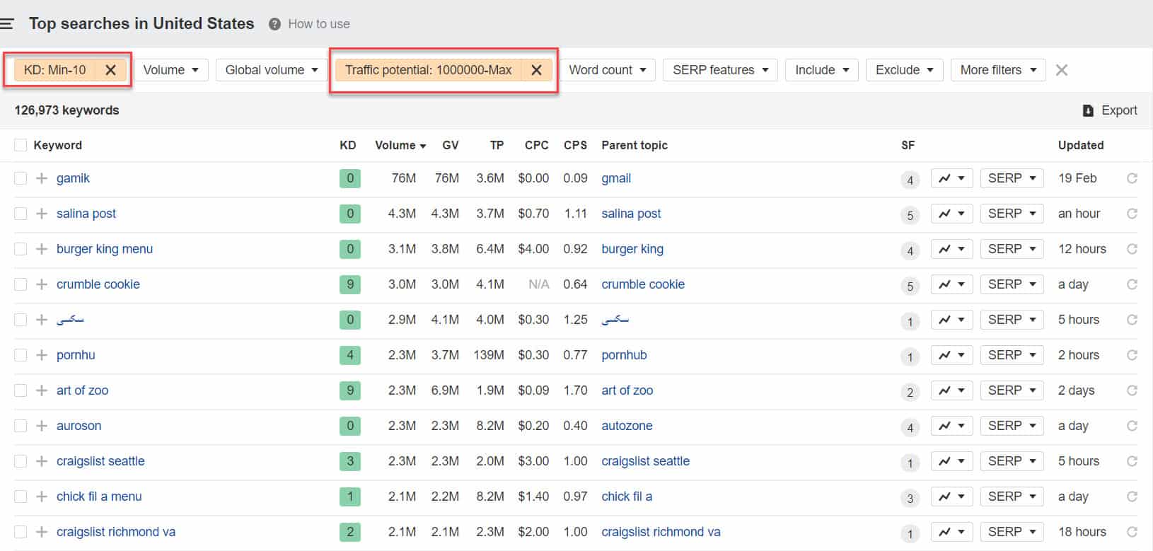 find profitable niches