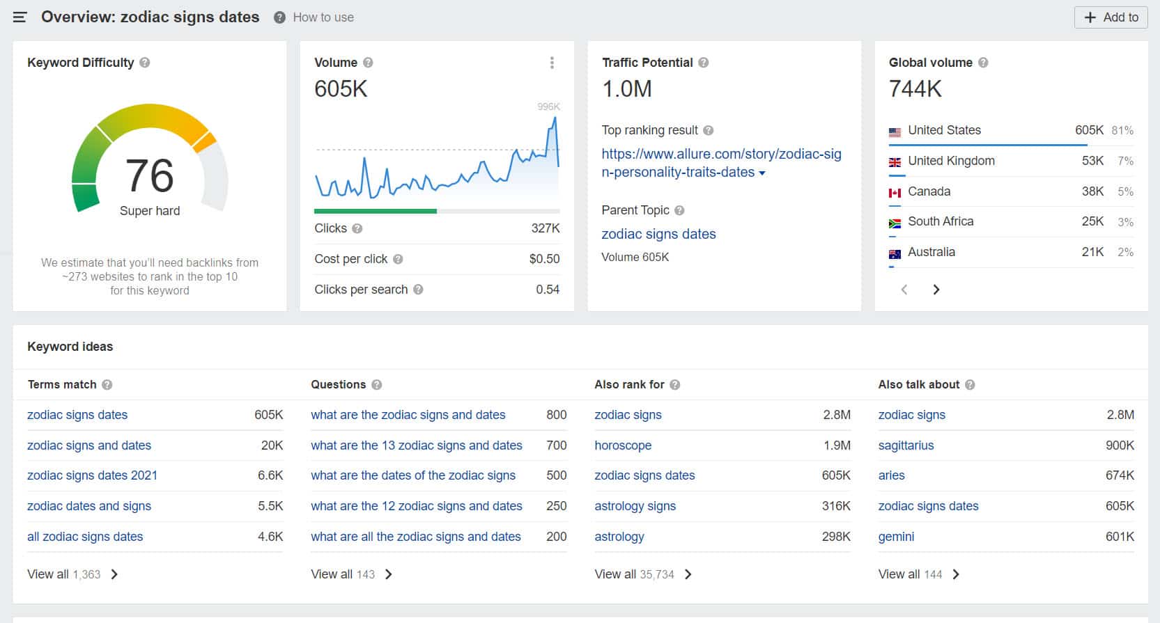 find profitable niches