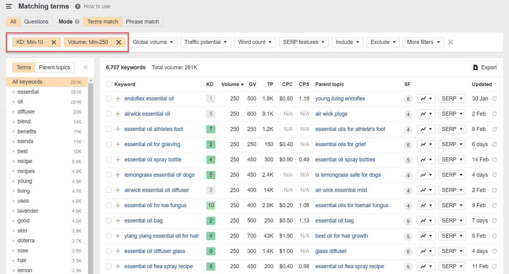 find profitable niches