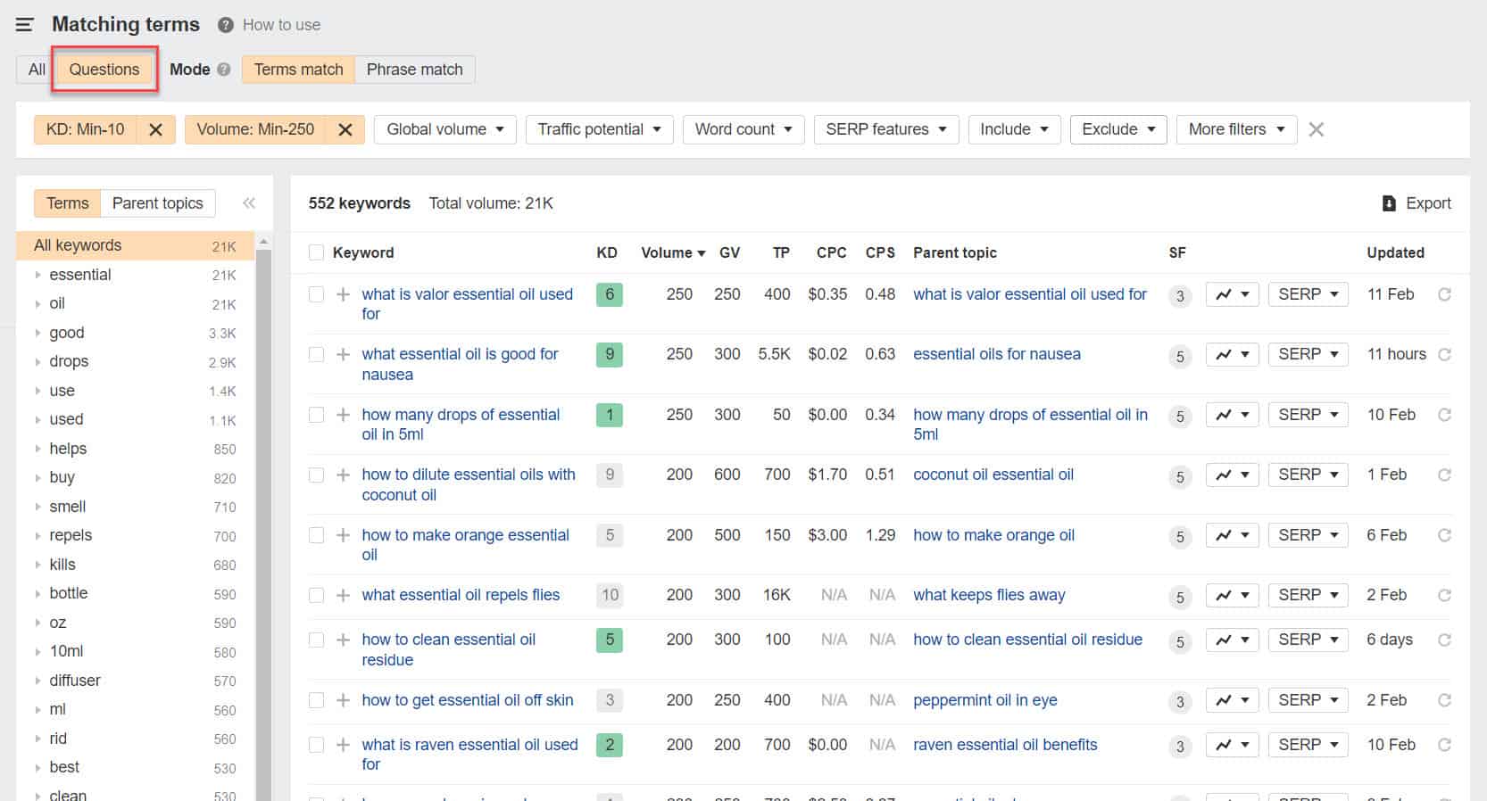 find profitable niches