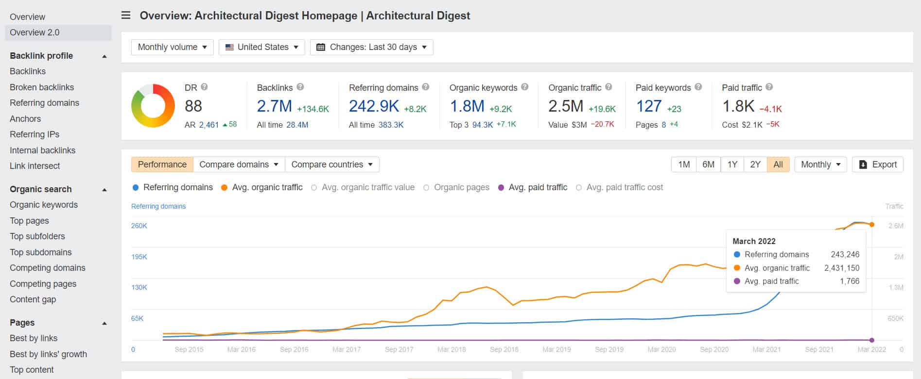 find profitable niches