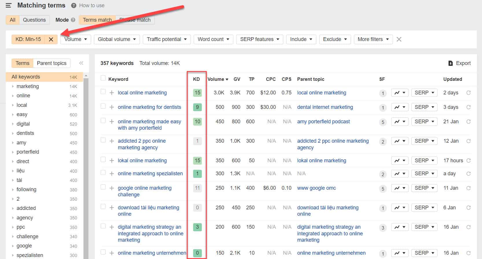 ahrefs keyword difficulty filter
