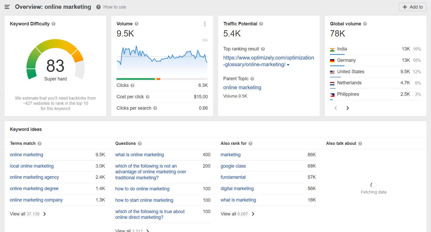 ahrefs keyword difficulty score