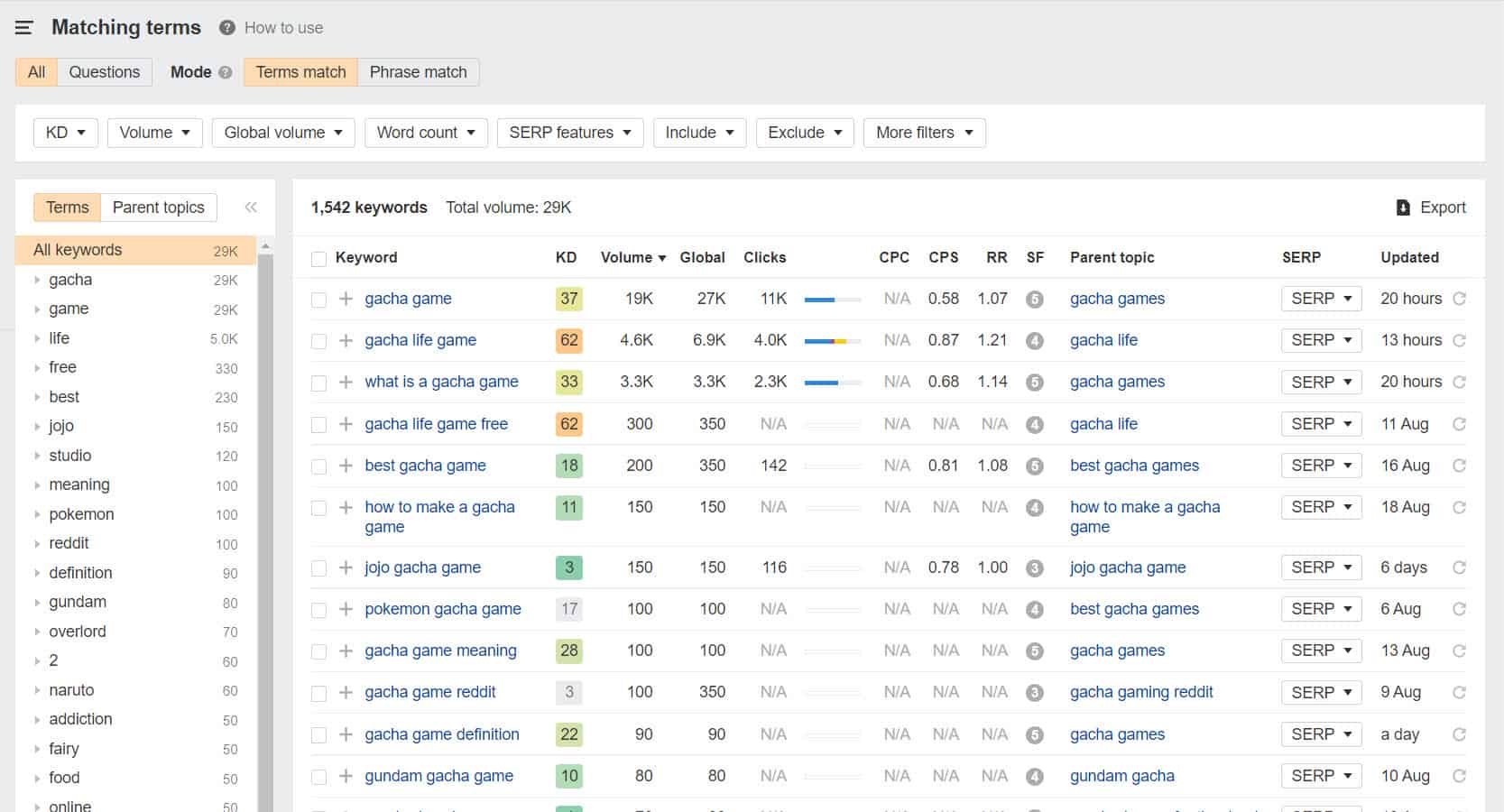 ahrefs matching terms