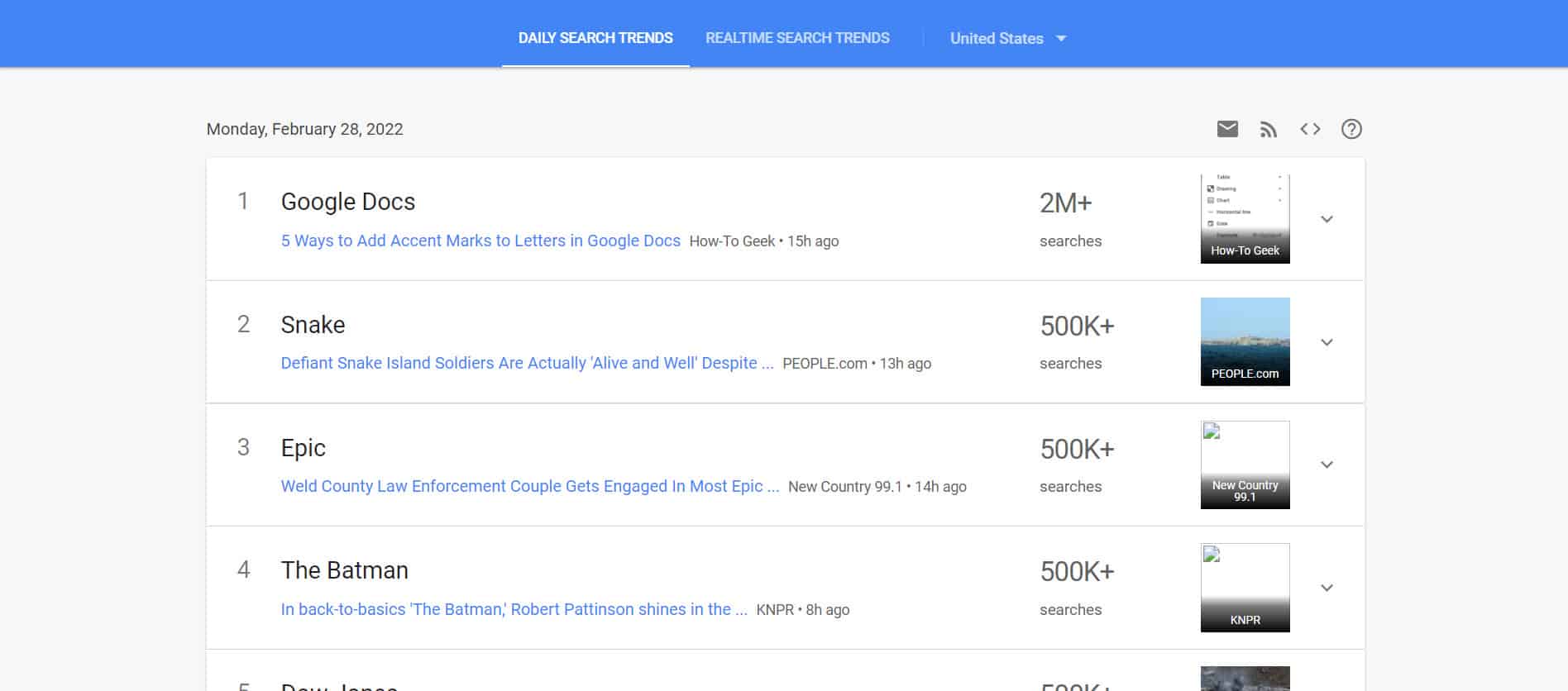 find profitable niches