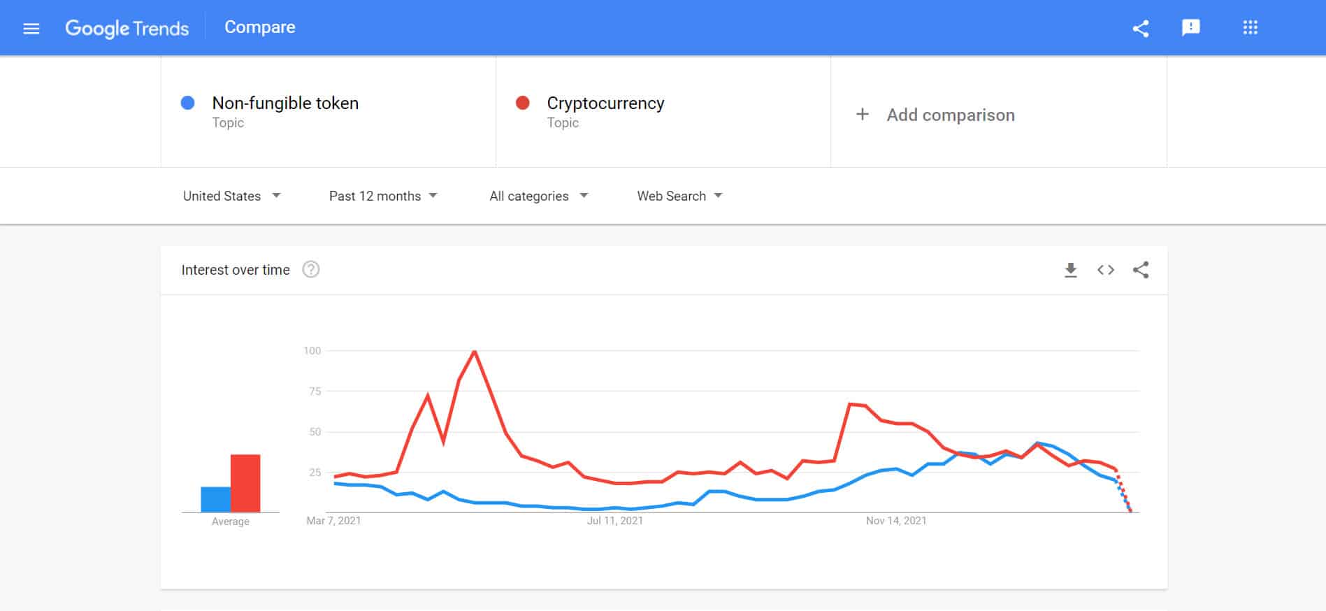 find profitable niches