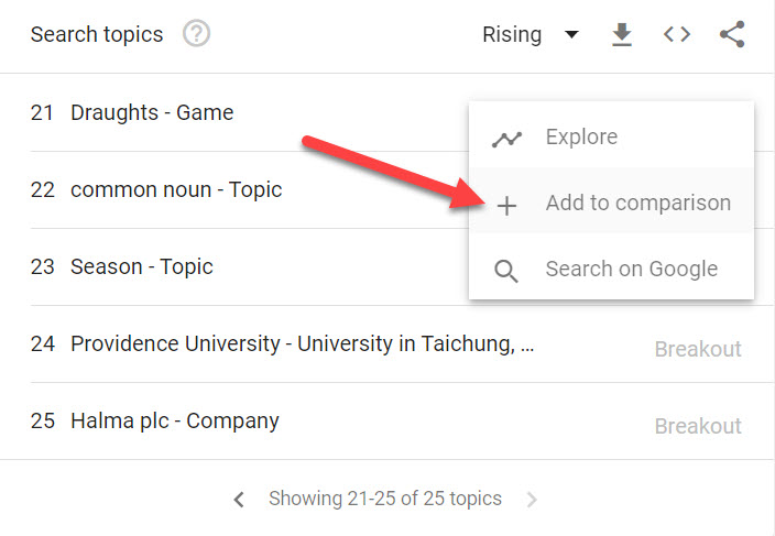 google trends ajouter au comparateur