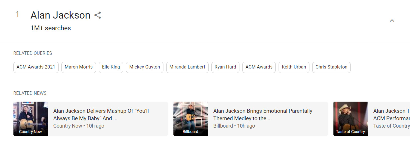 google trends tendances recherches requêtes associées