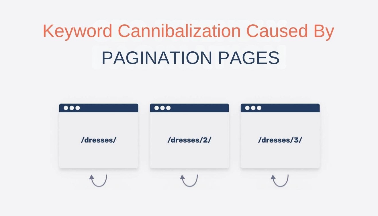 keyword-cannibalization-cause-by-pagination-pages