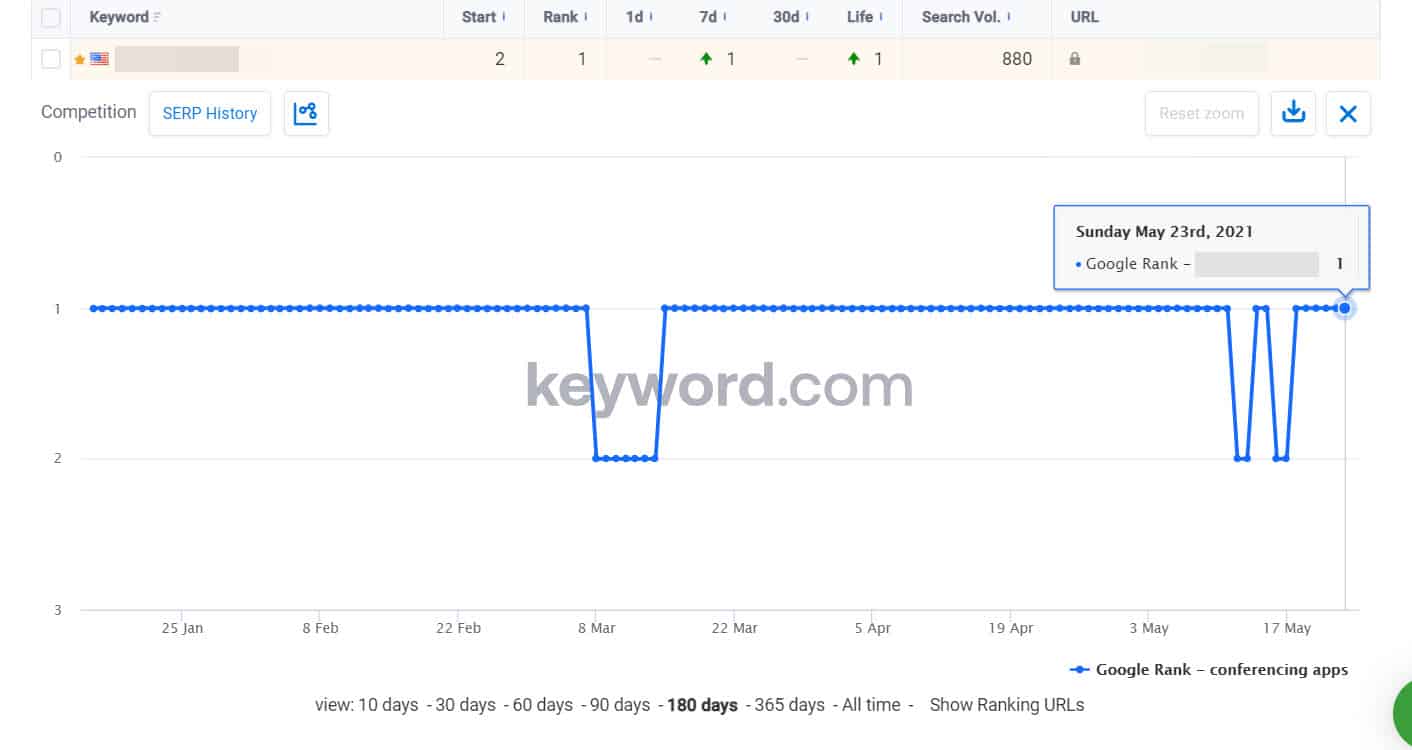 keywordprod.wpengine.com serp history