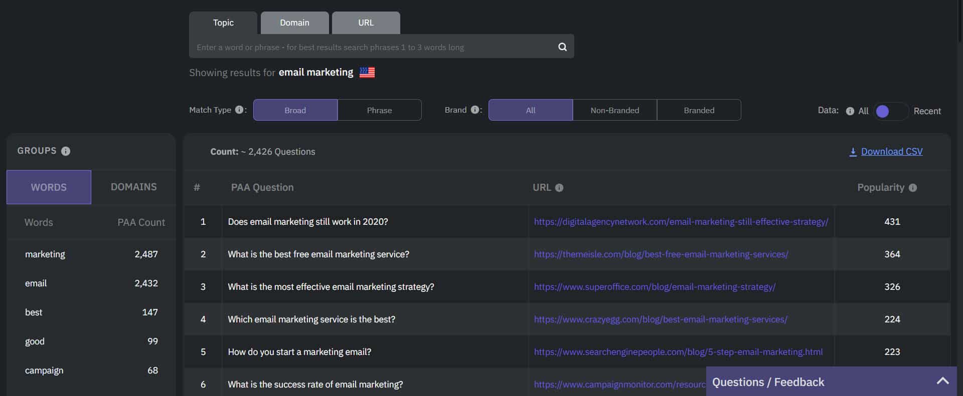 find profitable niches