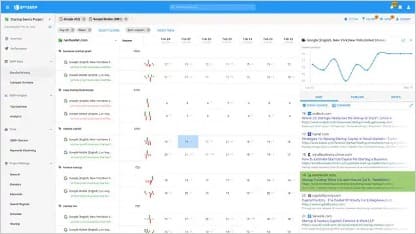 capture d’écran de l’outil de suivi de classement de spyserp se concentrant sur ses principales fonctionnalités, y compris la position des mots-clés et le vérificateur serp sans données supplémentaires.