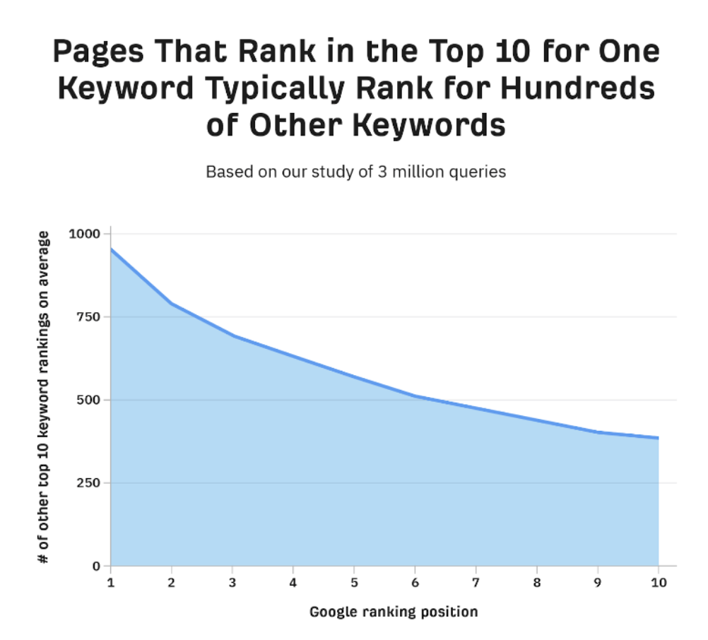 ahrefs keyword cannibalization