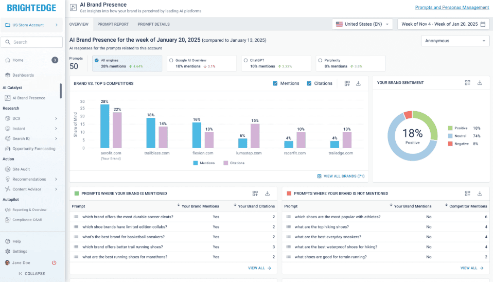 ai brand presence report showing competitor mentions, citations, sentiment analysis, and prompt coverage for multiple brands.