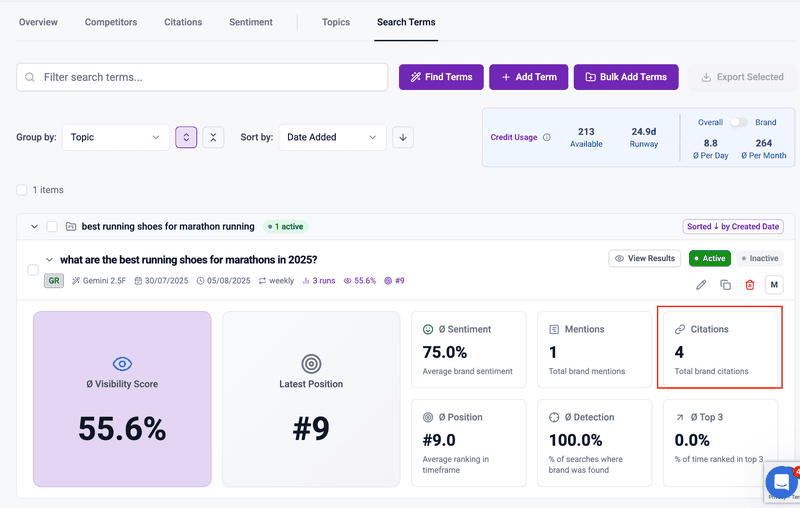 screenshot of an ai rank tracker dashboard showing visibility score, sentiment score, brand mentions, and total citations for keyword monitoring.