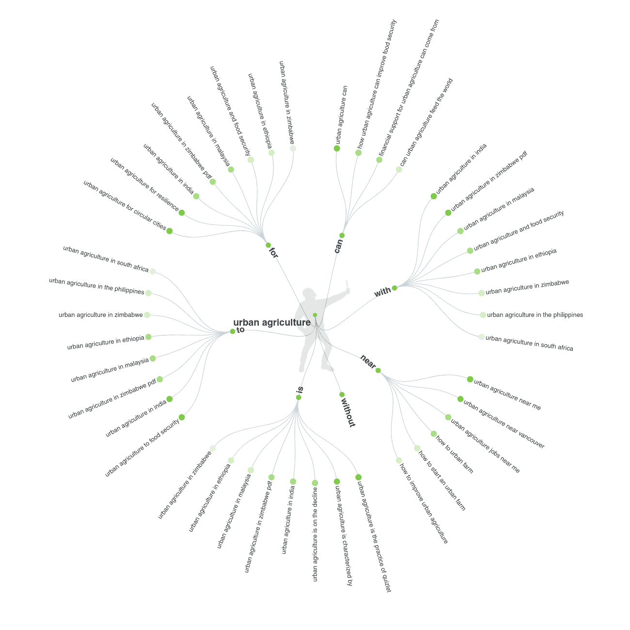 find profitable niches
