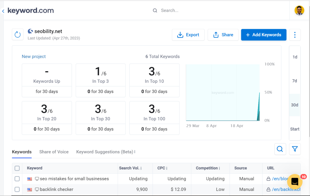 crucial rank metrics- keyword rankings