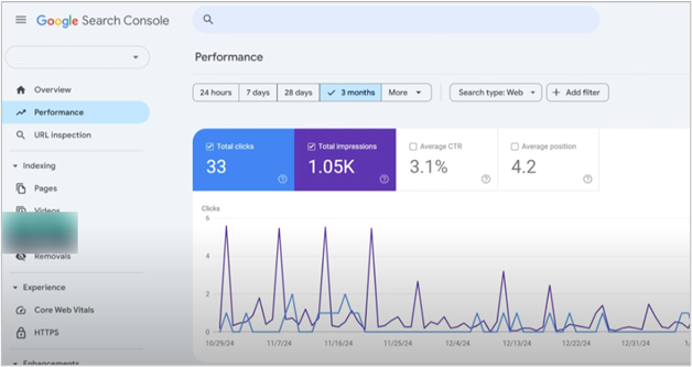 google search console performance dashboard showing total clicks, impressions, ctr, and average position over 3 months