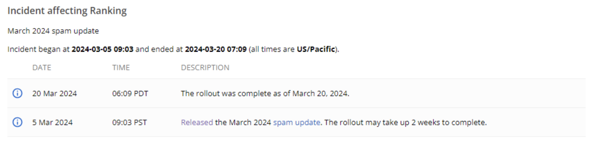 google spam incident