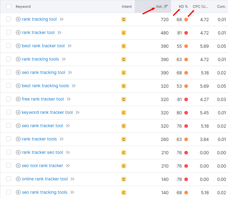 how to create keyword clusters