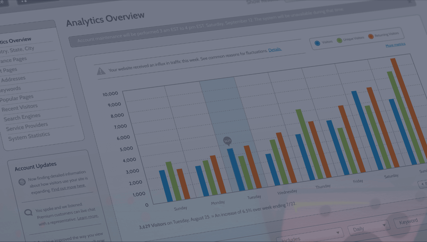 how to use google analytics to monitor your organic traffic