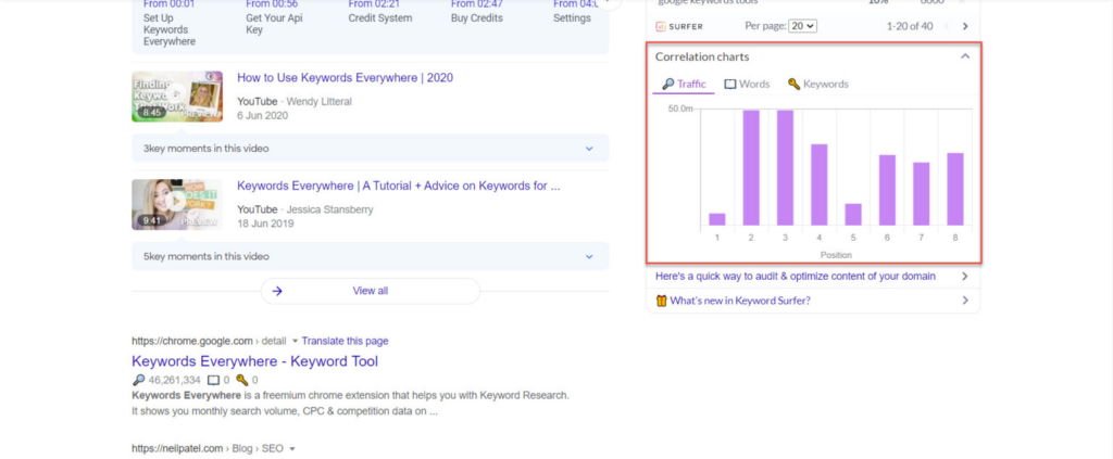 keyword surfer exemple 5