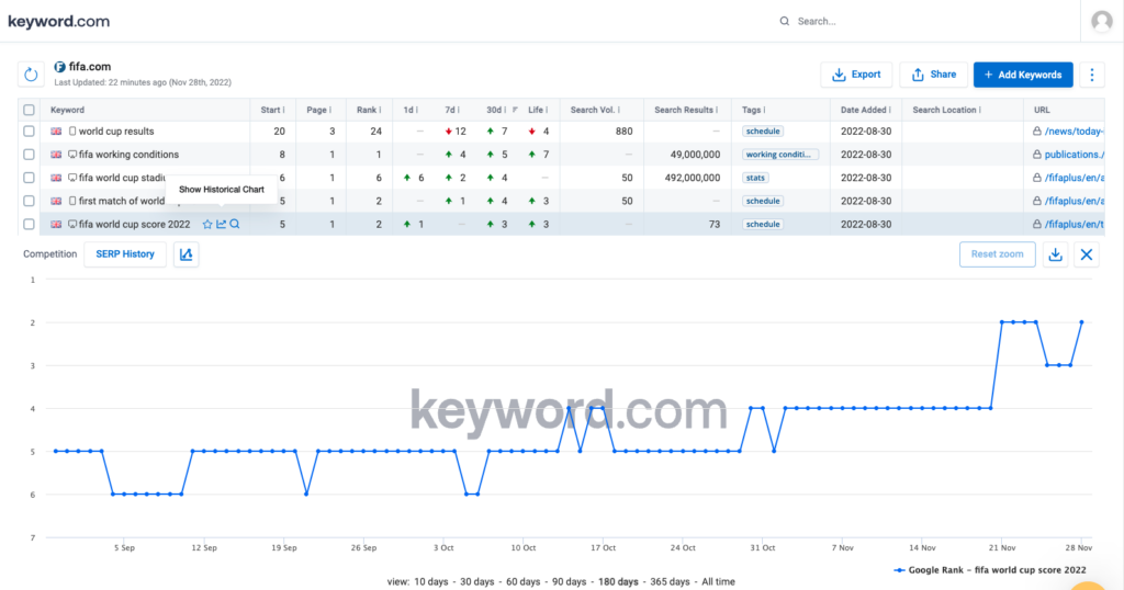 keyword.com exemple 3