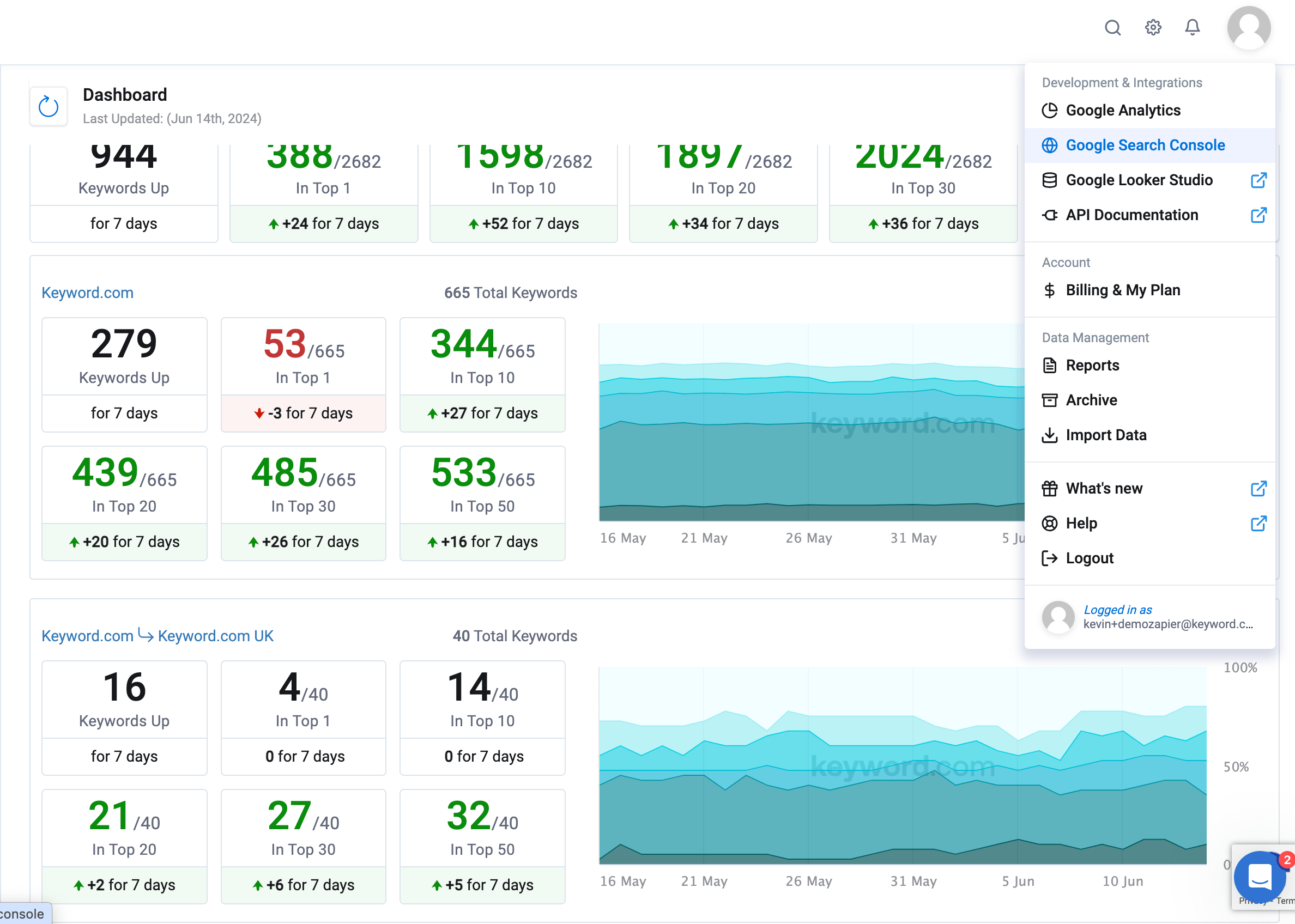 keyword.com integrates with google search console