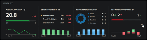 screenshot of nightwatch's seo tool showcasing keyword tracking, backlink monitoring, and website audit features with a pay-as-you-go pricing model.