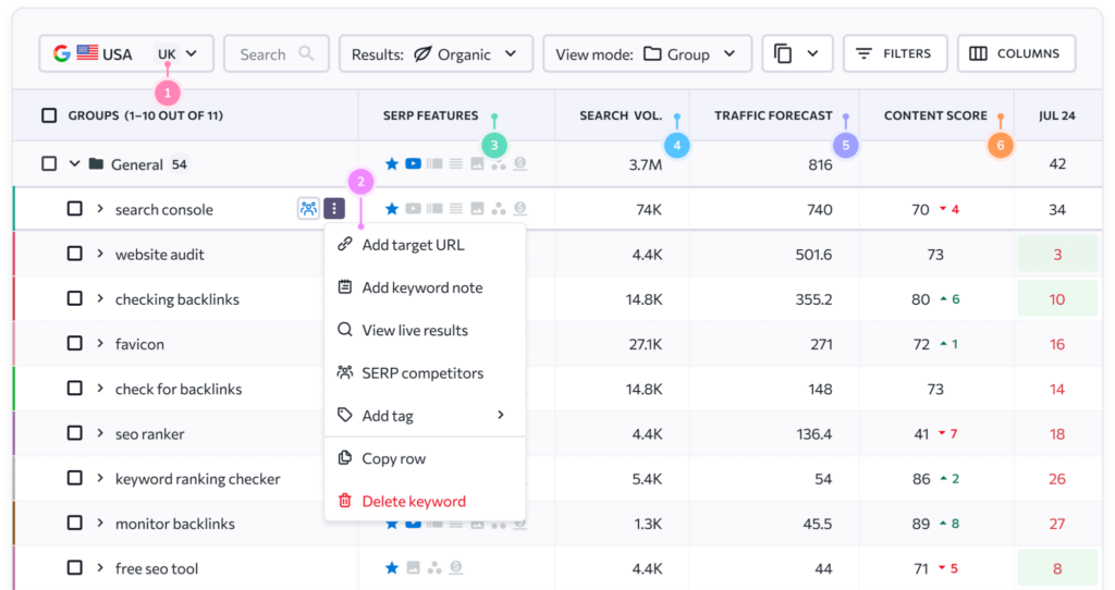 se ranking - a different alternative to pro rank tracker