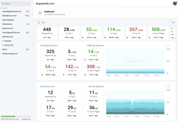 agency rank tracking