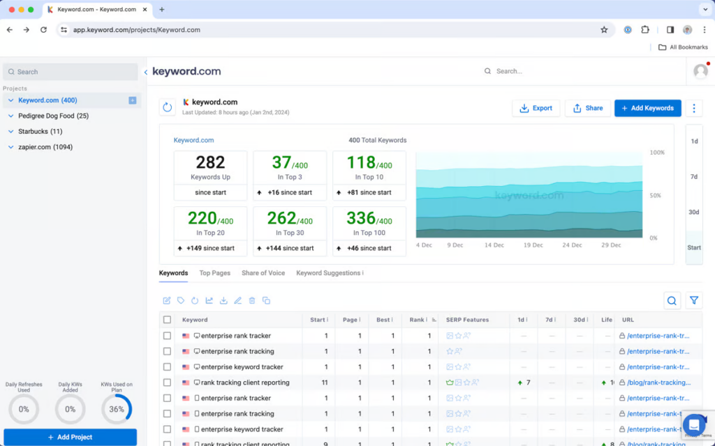 les meilleures alternatives à accuranker - keyword.com