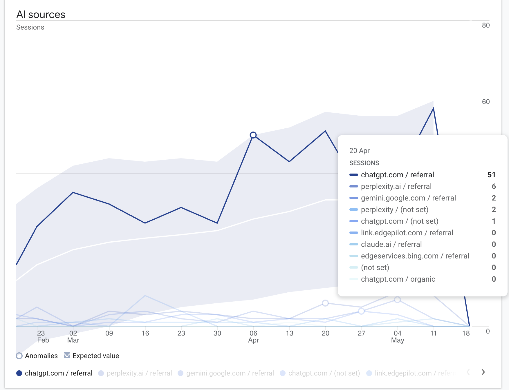 track ai visibility in google analytics