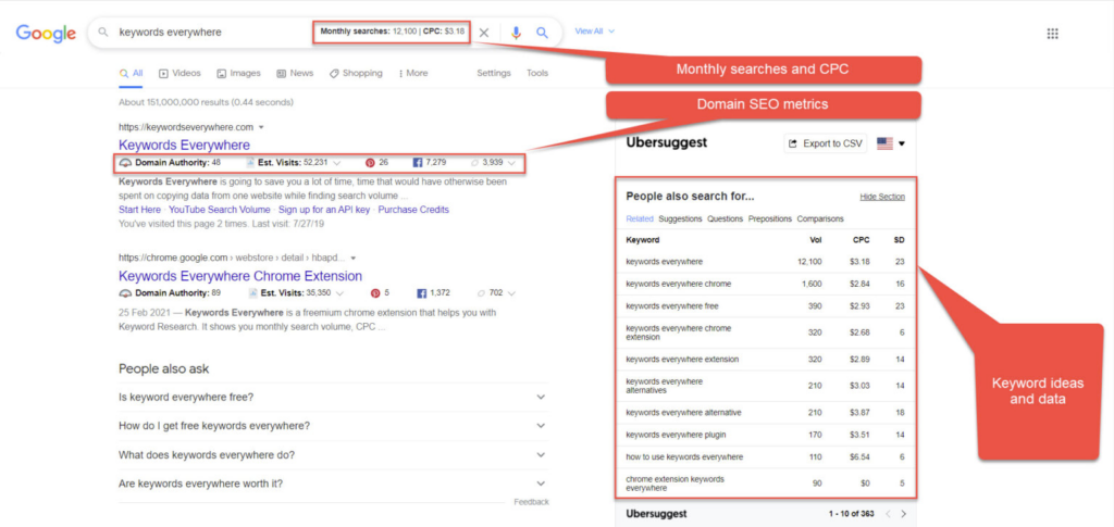 exemple d’ubersuggest