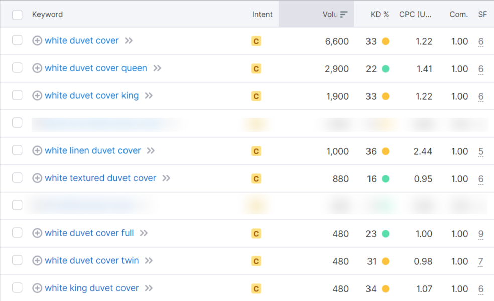what is keyword clustering? - example